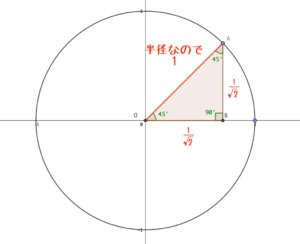 単位円と直角三角形