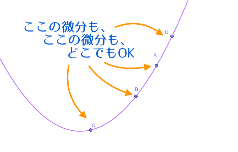 導関数 って結局ナニ 微分係数との違いなどを解説 青春マスマティック