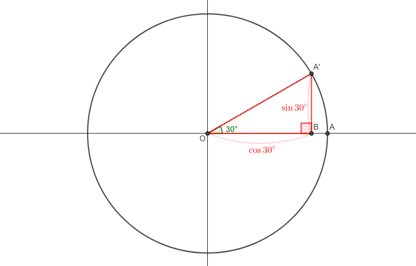 秒速で理解できる タンジェントとは 計算の仕方や公式 求め方の意味など感覚で理解しよう 青春マスマティック