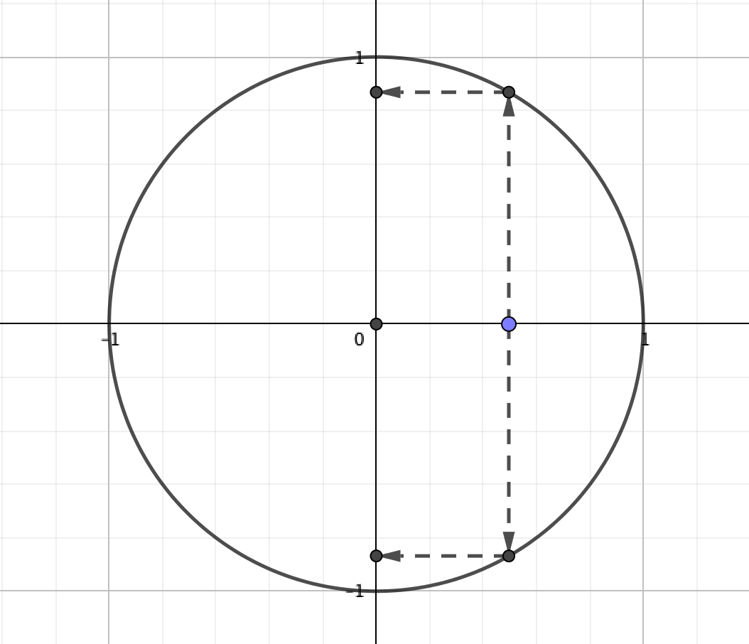 円の方程式は関数ではない
