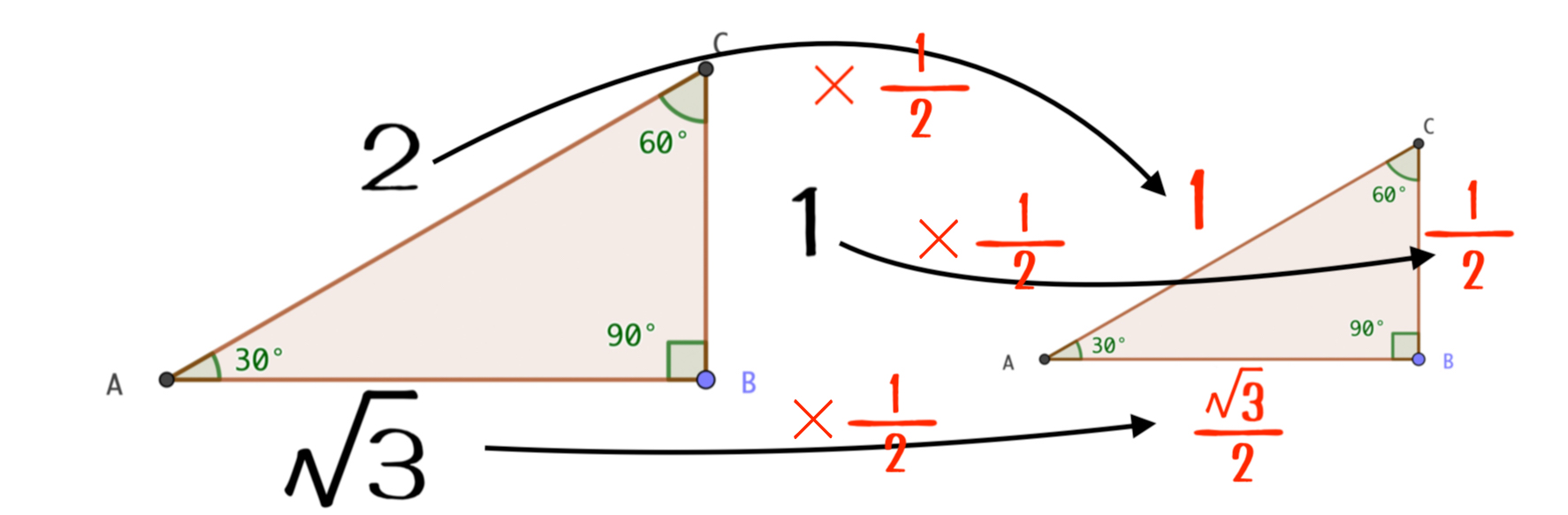 直角三角形の相似関係