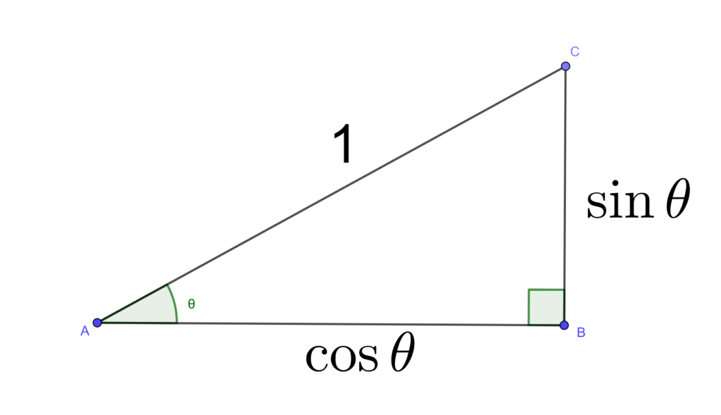 忘れても大丈夫 サインコサインの変換公式 覚え方とコツ 単位円を描こう 青春マスマティック
