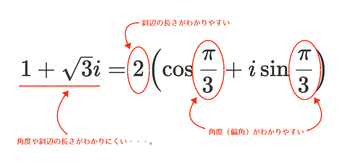 極形式に変形するコツと 変形すべき場面 距離と偏角を意識した図を見る 青春マスマティック