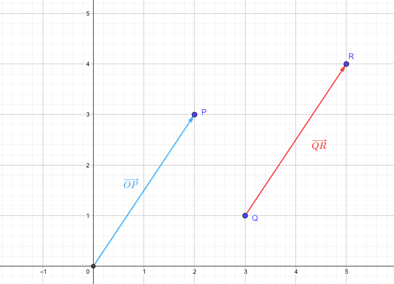 ベクトルってナニ 考える意味と 基本的な公式一覧 図形を扱いやすくするツールです 青春マスマティック