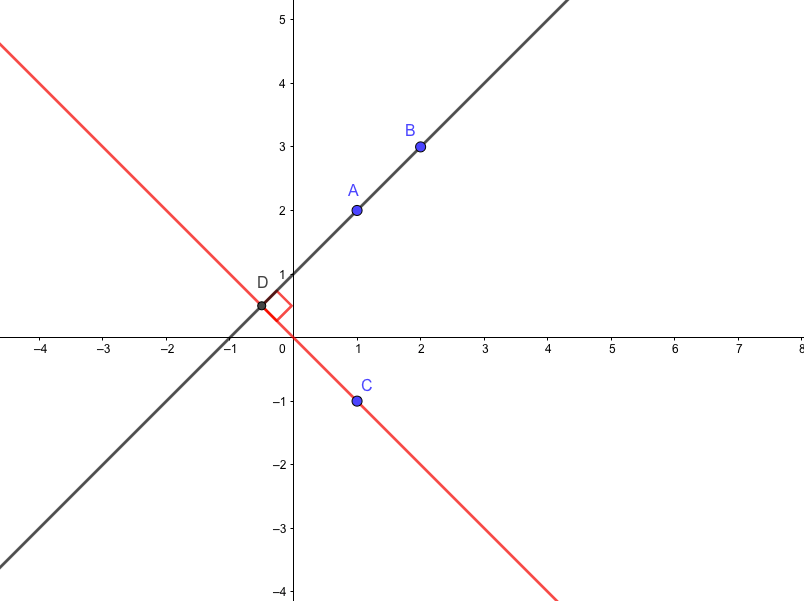直線ABに垂直で点Cを通るような直線を求める