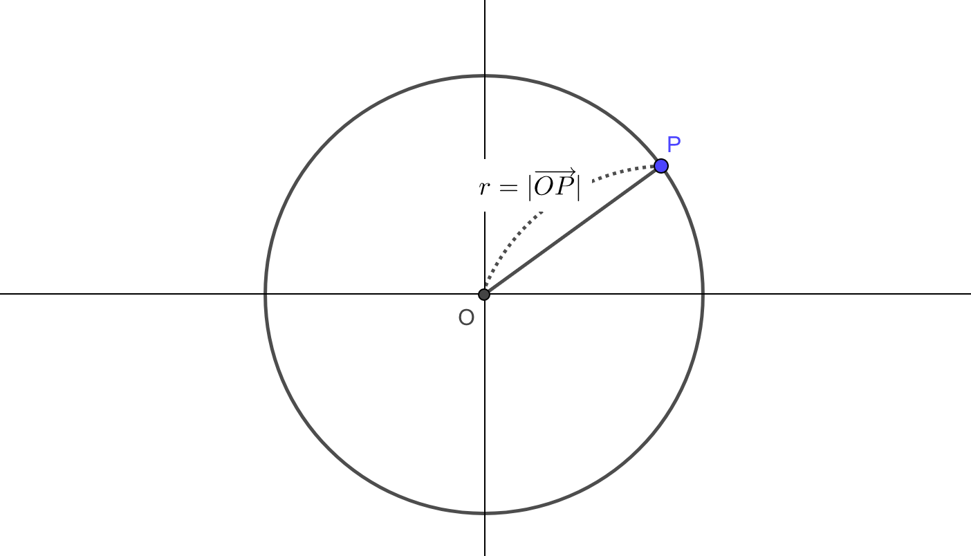 原点中心の円のベクトル方程式