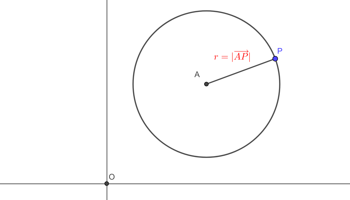 中心が点Aの円のベクトル方程式