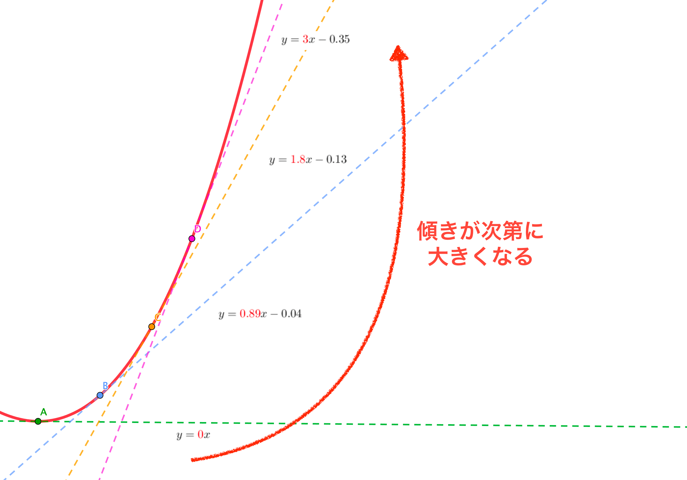 定数関数も単調増加 単調増加の意味を分かりやすく 解説 Youtube
