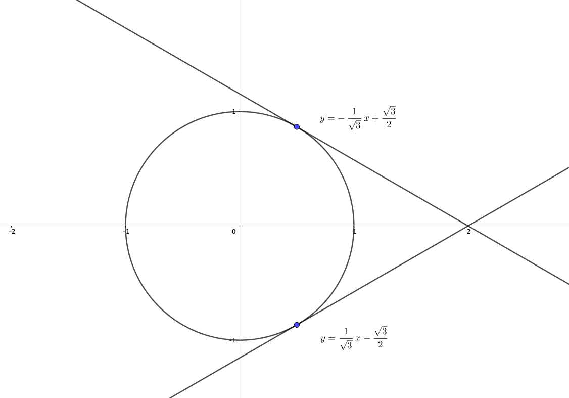 円の接線の方程式