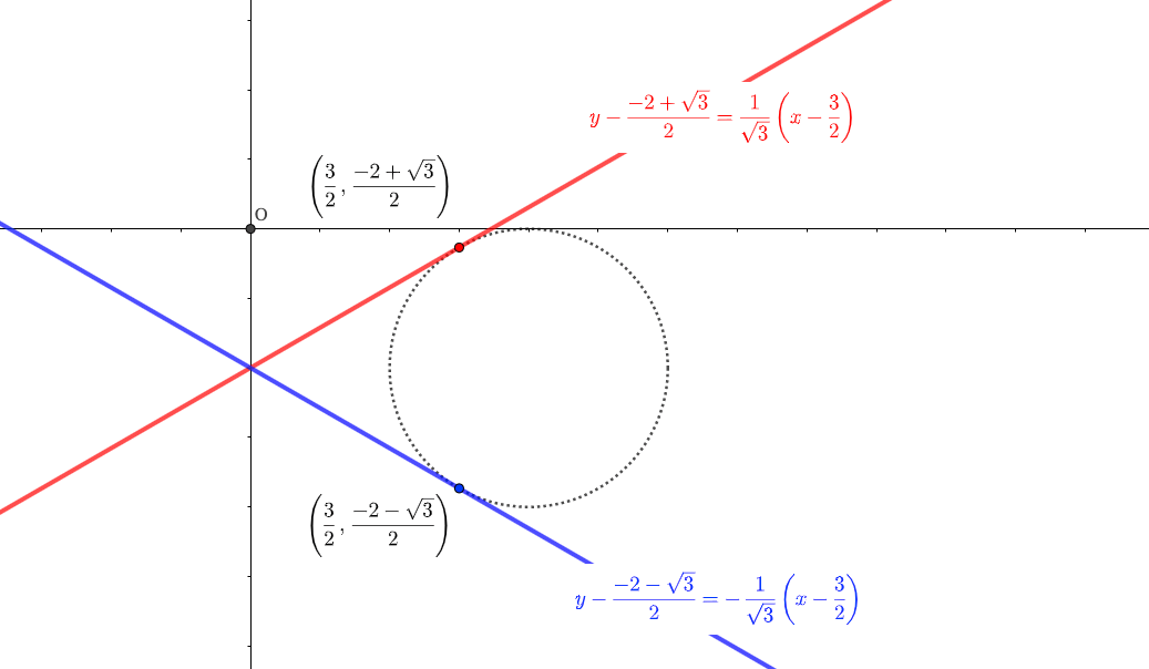 円の接線を陰関数表示で求める