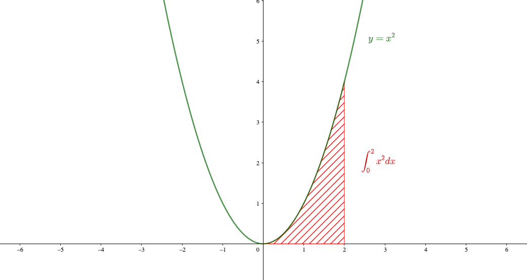 定積分 絶対間違えない計算方法を解説 不定積分と比較すると 正体がわかる 青春マスマティック