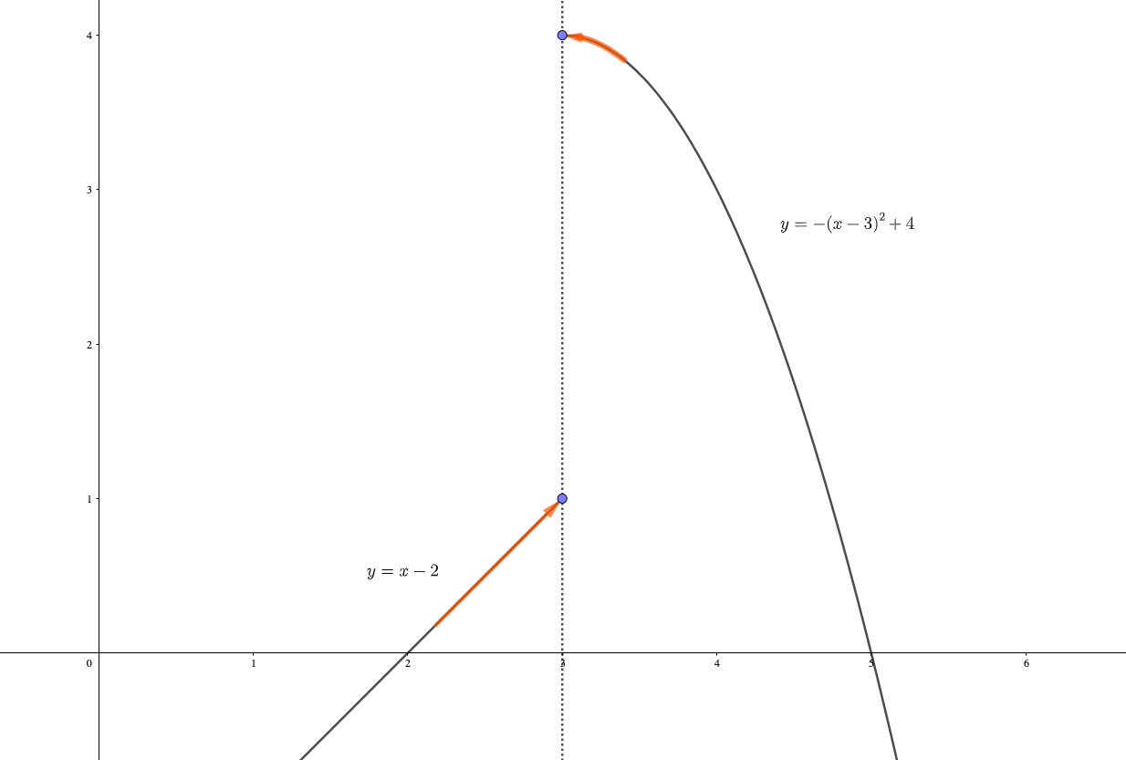 関数の極限 見落としがちな解法の重要ポイントを徹底解説 迷わずに解けるようになろう 青春マスマティック