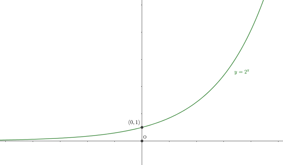 指数関数